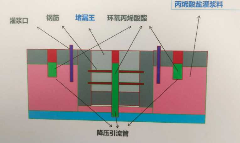 烟台蓬莱防水堵漏工程设计