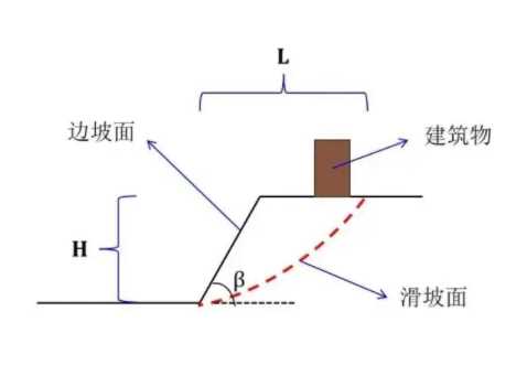 烟台蓬莱边坡工程设计